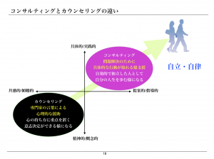 入門テキスト