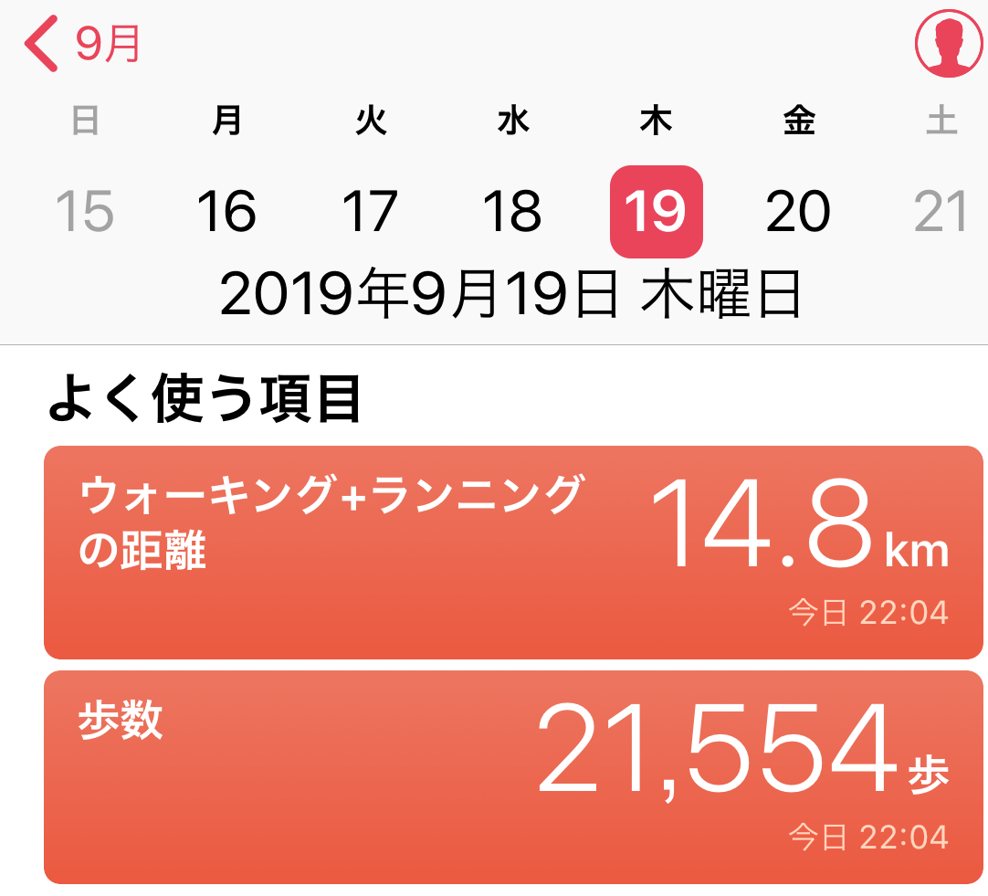 今日は22,000歩😳