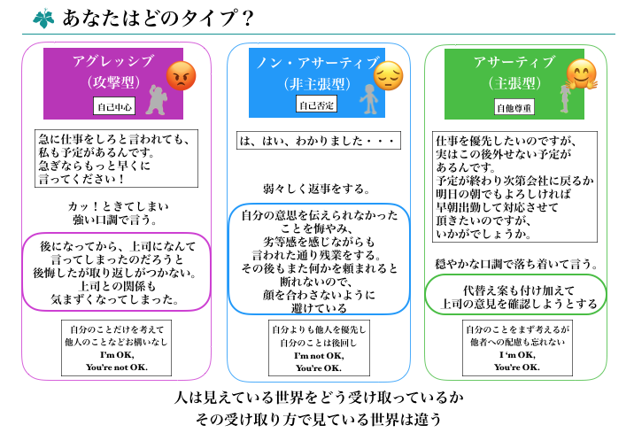 Webで学ぶアサーション・Vol. 3