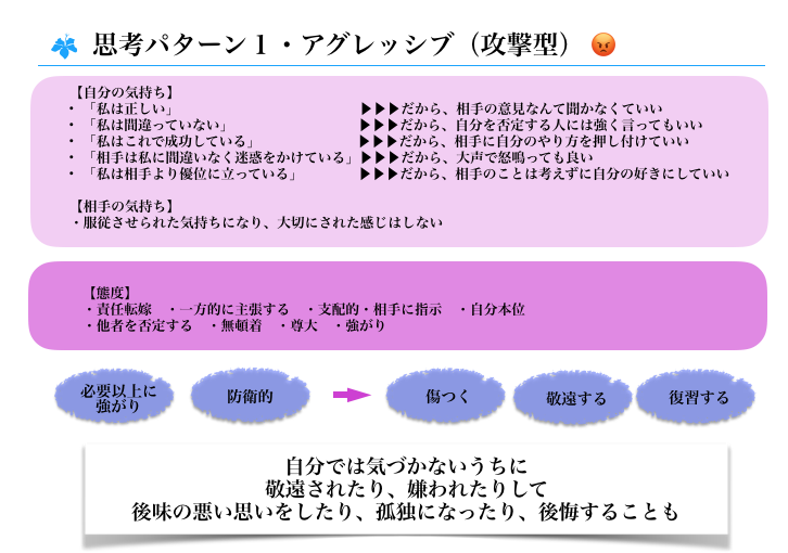 Webで学ぶアサーション・Vol. 4