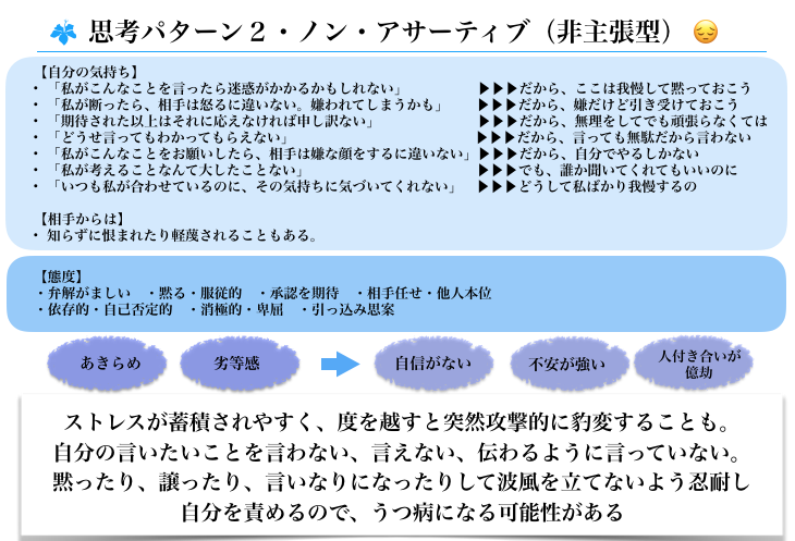 Webで学ぶアサーション・Vol. 5