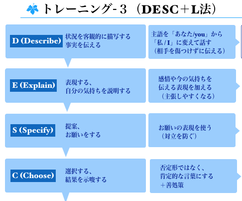 Webで学ぶアサーション・Vol. 29