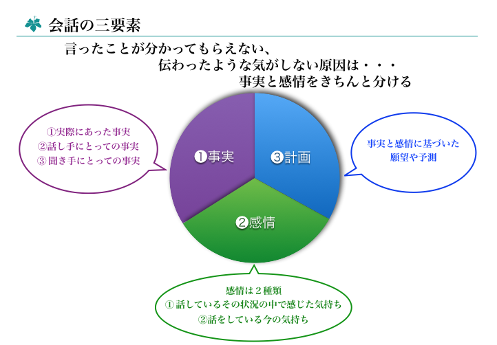 Webで学ぶアサーション・Vol. 33