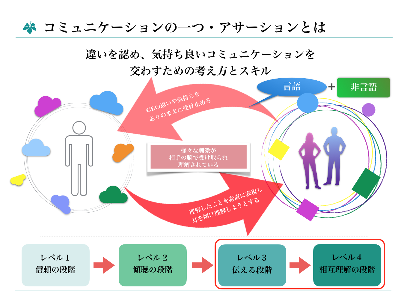 Webで学ぶアサーション・Vol. 47