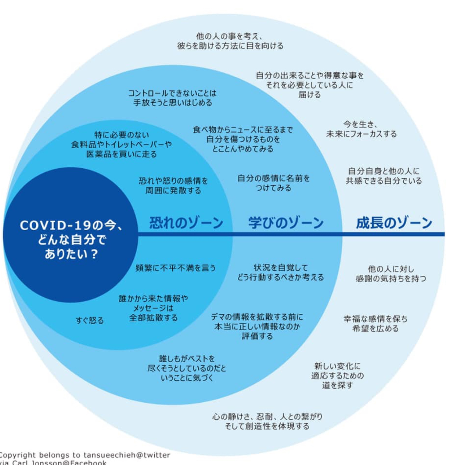 自分の状況判断にお勧め（藤井麗美さんの投稿から）