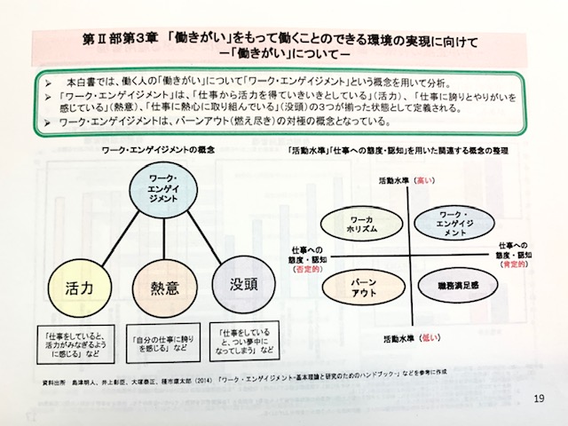 月１回は自己研鑽勉強の日