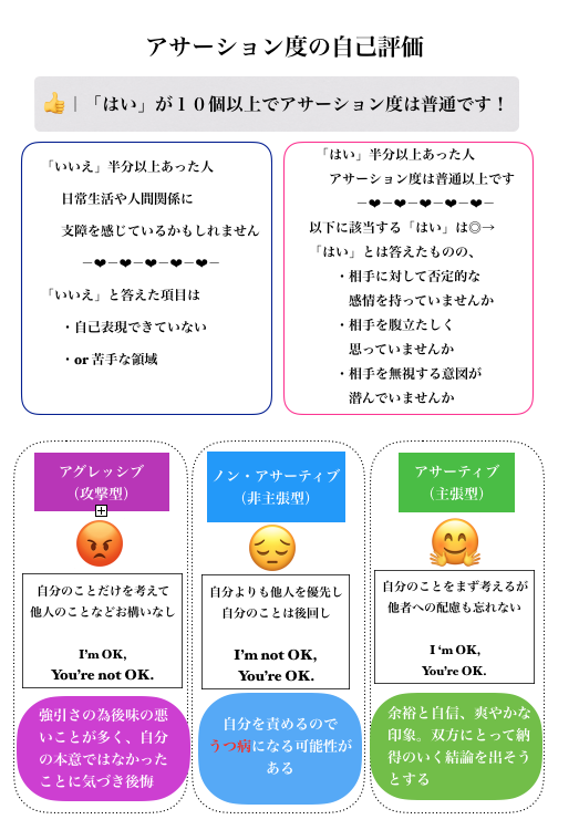 アサーションの目的